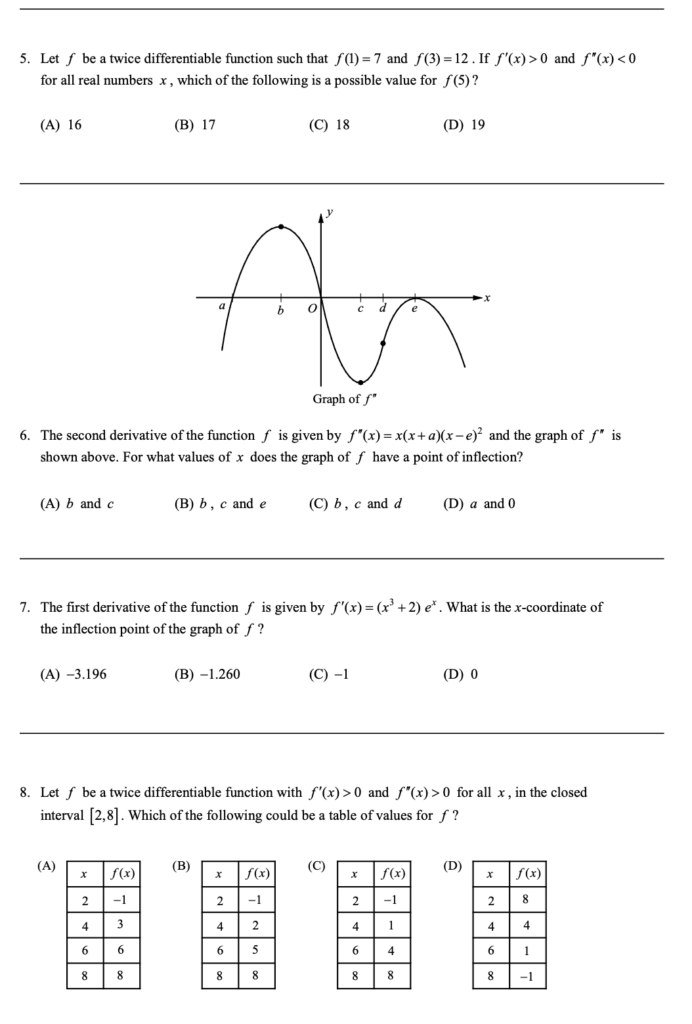 The Second Derivative Test